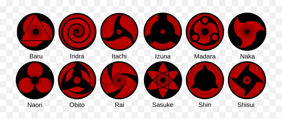 Everything You Need To Know About The Sharingan Eyes - Universal Health Care Cons Png,Kakashi Sharingan Png