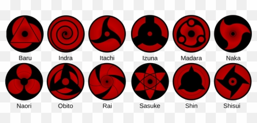 Everything You Need To Know About The Sharingan Eyes - Universal Health Care Cons Png,Kakashi Sharingan Png