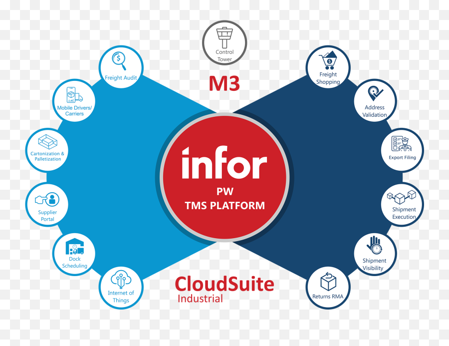 Shipping Solutions For Infor M3 And - Dot Png,Infor Icon