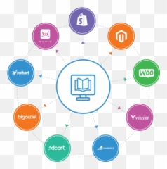 Digital Ecommerce Shopping Catalog - Sharing png