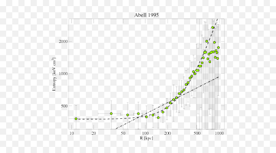 Abell 1995 - 7021 Plot Png,Markevitch Icon
