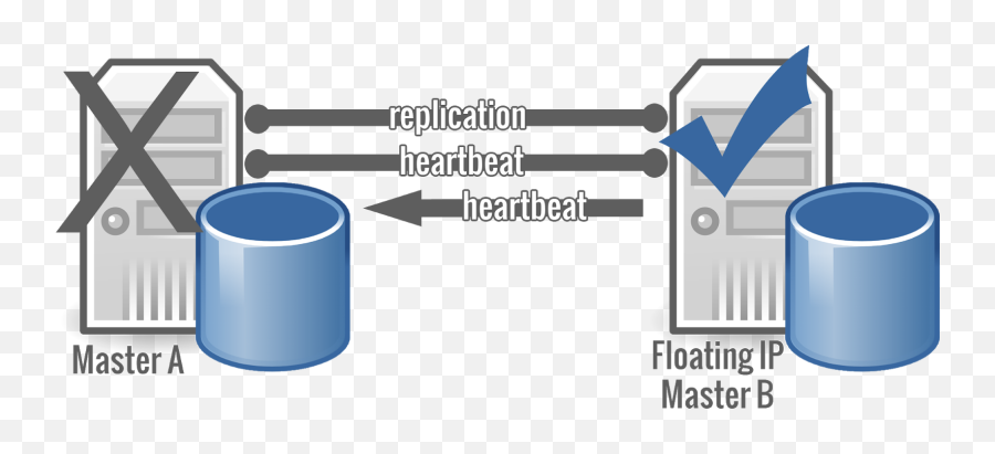 Equnix Business Solution An Open Source And Mind Company - Cylinder Png,Replication Icon