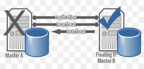 Equnix Business Solution An Open Source And Mind Company - Cylinder png