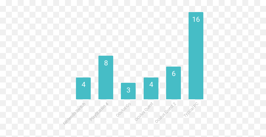 Console Vr U2013 Augmented U0026 Virtual Reality Confabulation - Graph Homeless People In Australia Png,Hextech Hard Candy Icon