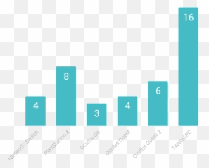 Console Vr U2013 Augmented U0026 Virtual Reality Confabulation - Graph Homeless People In Australia Png,Hextech Hard Candy Icon