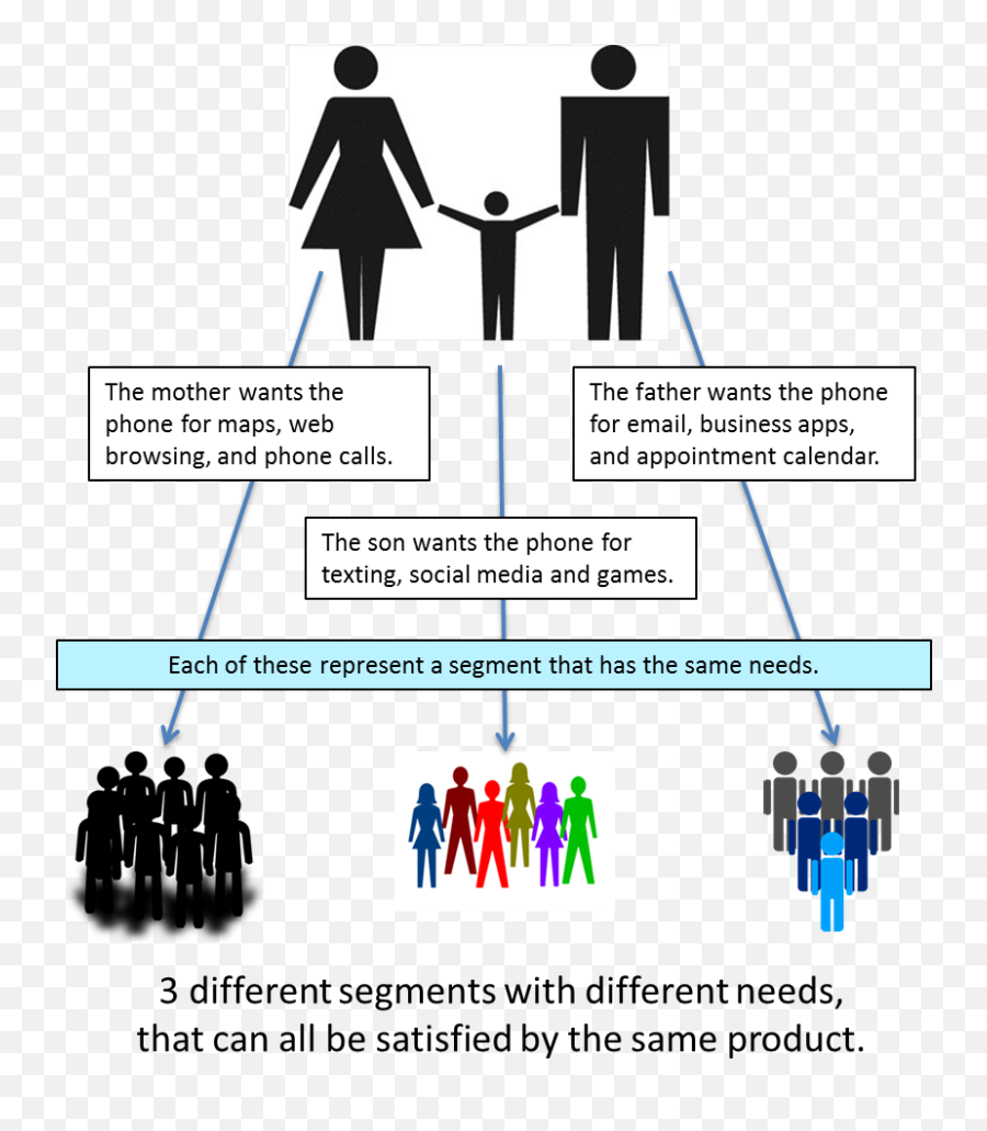 Target Market Segmentation Explained Dvm Ohio - Family Segmentation Png,Target Market Png