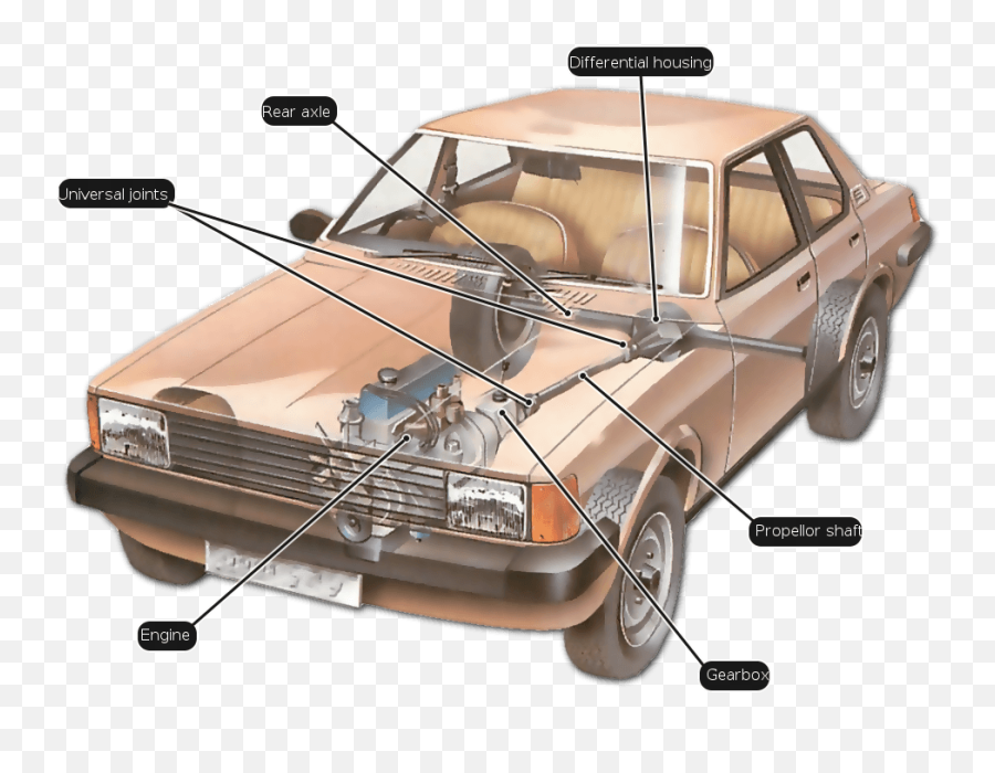 Filefront - Enginereardrivepng Wikimedia Commons Car Axle Transparent From Car,Front Of Car Png