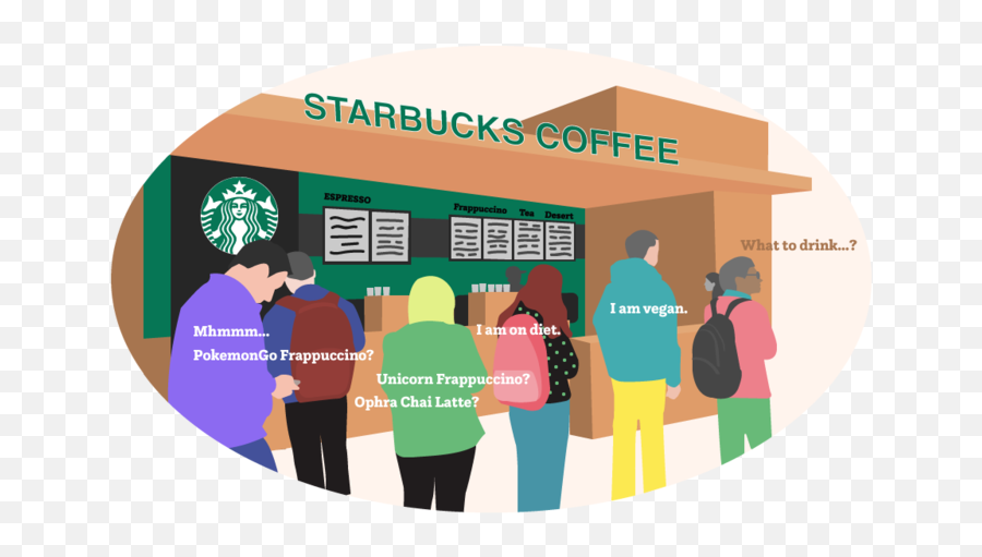 Smart Starbucks Ai Assistant App U2014 J Kang Png Frappuccino