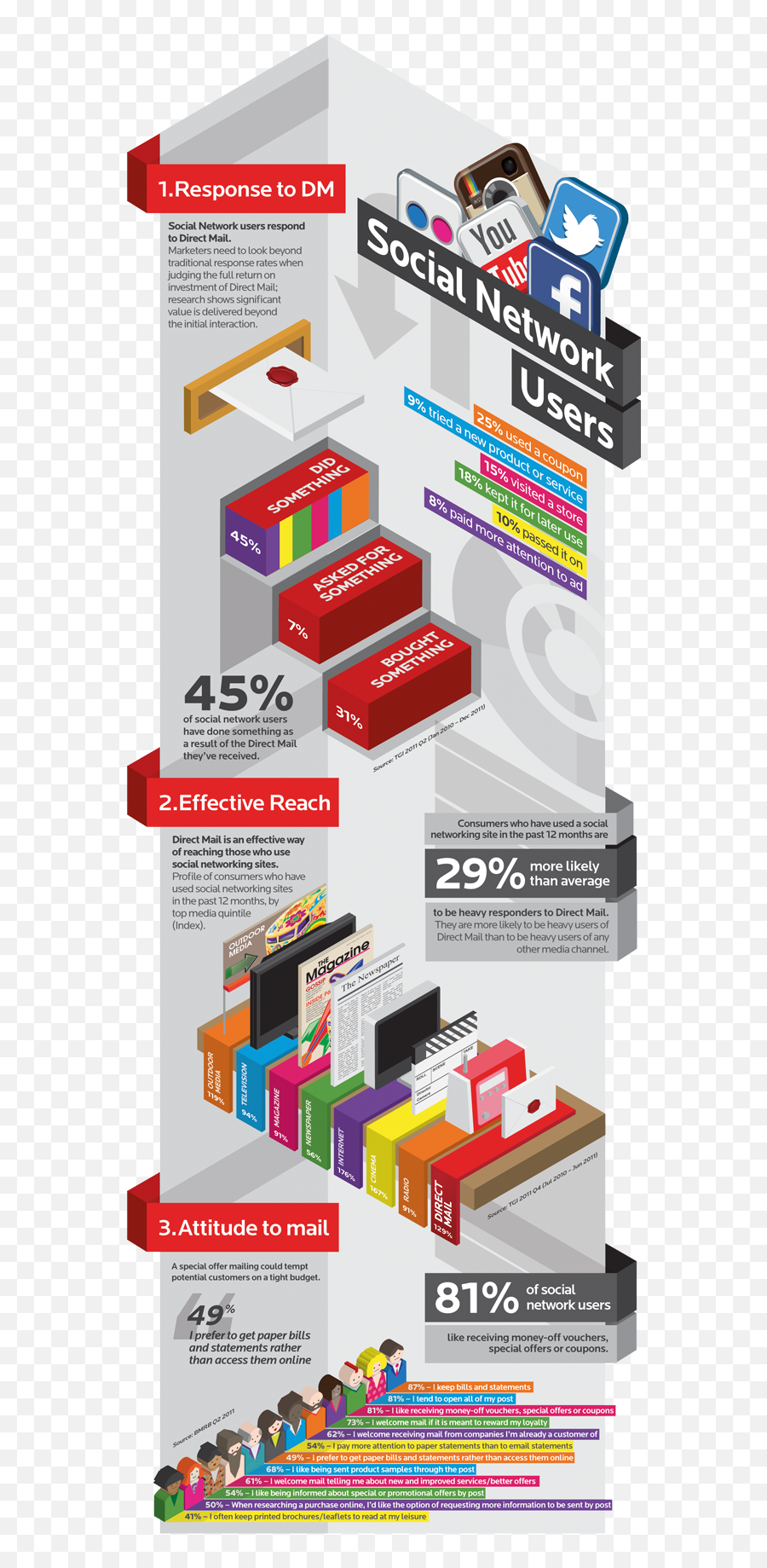 This Infographic Looks Transparent PNG