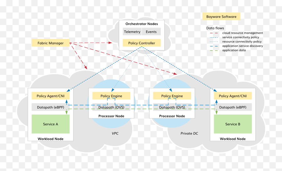 Processor U2014 Bayware Documentation - Diagram Png,Processor Png