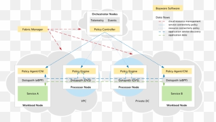 Processor U2014 Bayware Documentation - Diagram Png,Processor Png