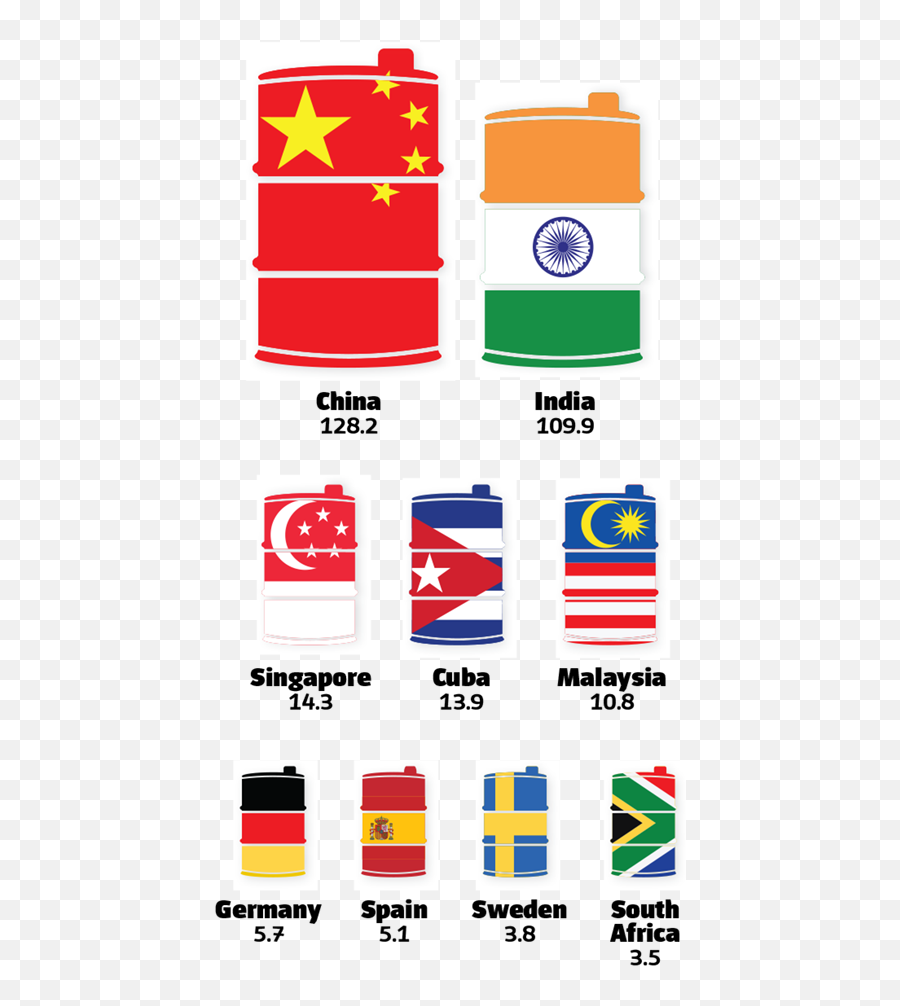 This Graphic Sums Up Venezuelau0027s Oil - Dependent Foreign Vertical Png,Venezuela Png