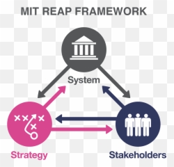 Nova Scotia Canada - MIT REAP Mit Reap Innovation Ecosystem png