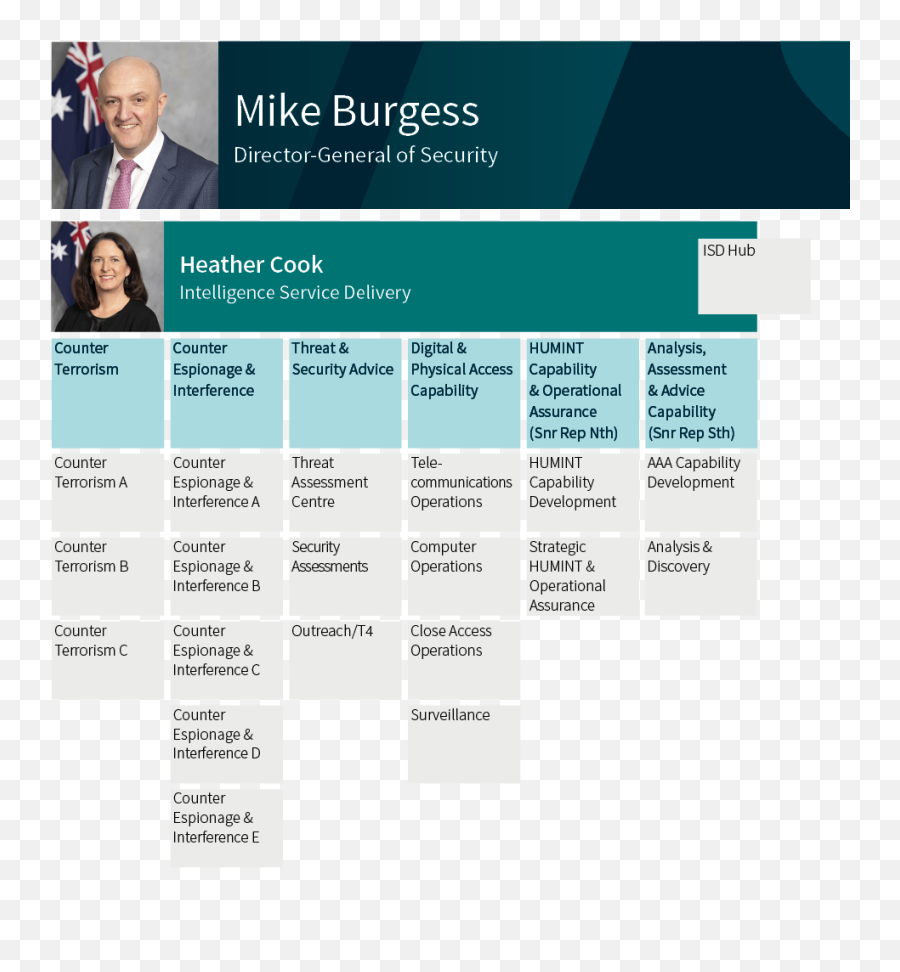 Asio Org Chart Part 1 - Suit Separate Png,Part 1 Png