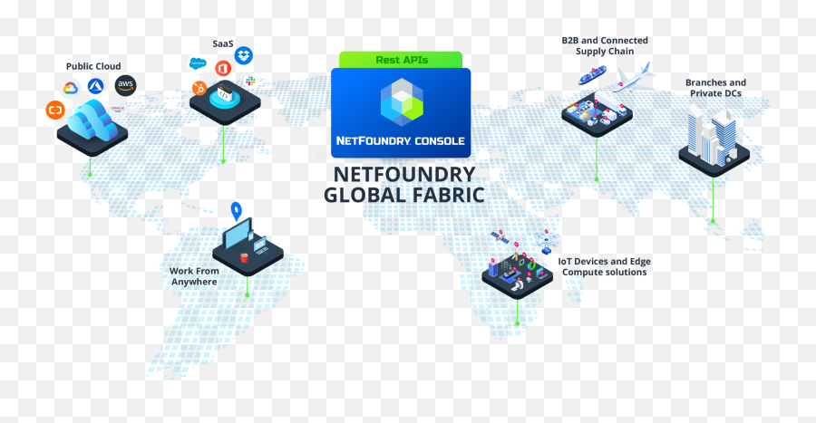 Netfoundry Zero Trust Networking Png Mpls Cloud Icon - free transparent ...