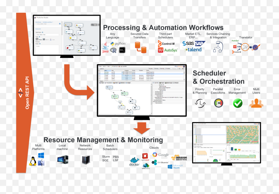 Proactive Workflows U0026 Scheduling U2014 User Guide - Proactive Scheduling Png,Sap Logon Icon