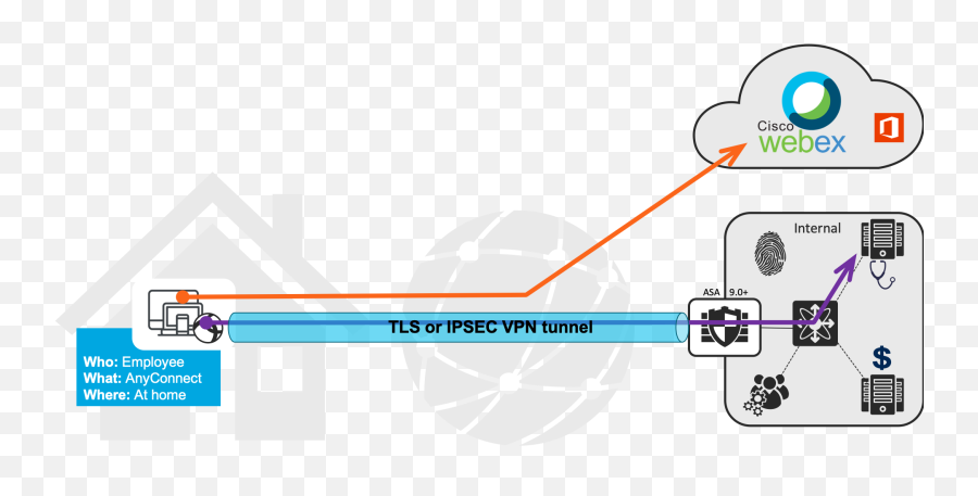 Dynamic Split Tunneling - Vertical Png,Cisco Amp For Endpoints Icon