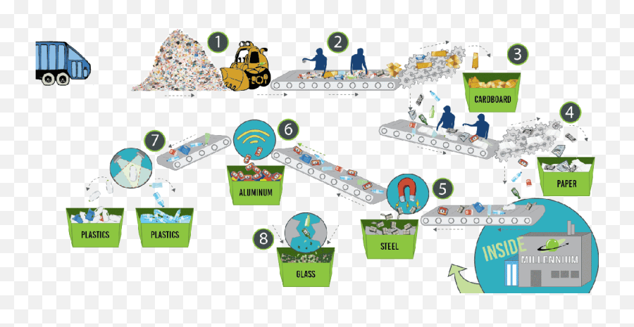 Refuse Disposal System In 2022 Recycling Process Aluminum - Plastic Recycling Process Gif Png,Garbage Disposal Icon