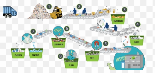 Refuse Disposal System In 2022 Recycling Process Aluminum - Plastic Process Gif png