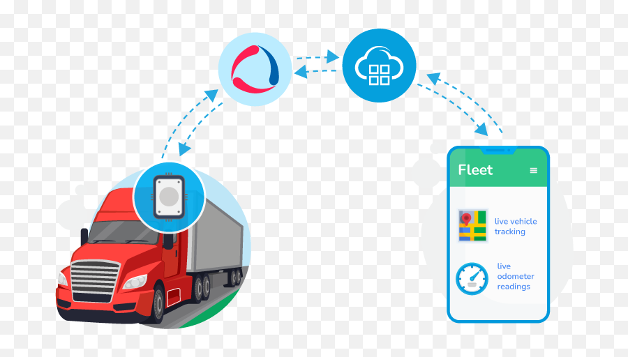 Fleet Management Integration With Wialon - Commercial Vehicle Png,Gps Tracking Icon