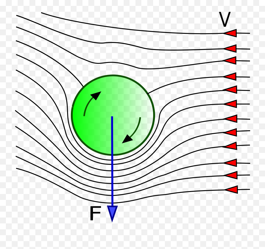 Filemagnus Effectpng - Pijl En Boog Flow Over Rotating Cylinder,Thumbnail Effect Png