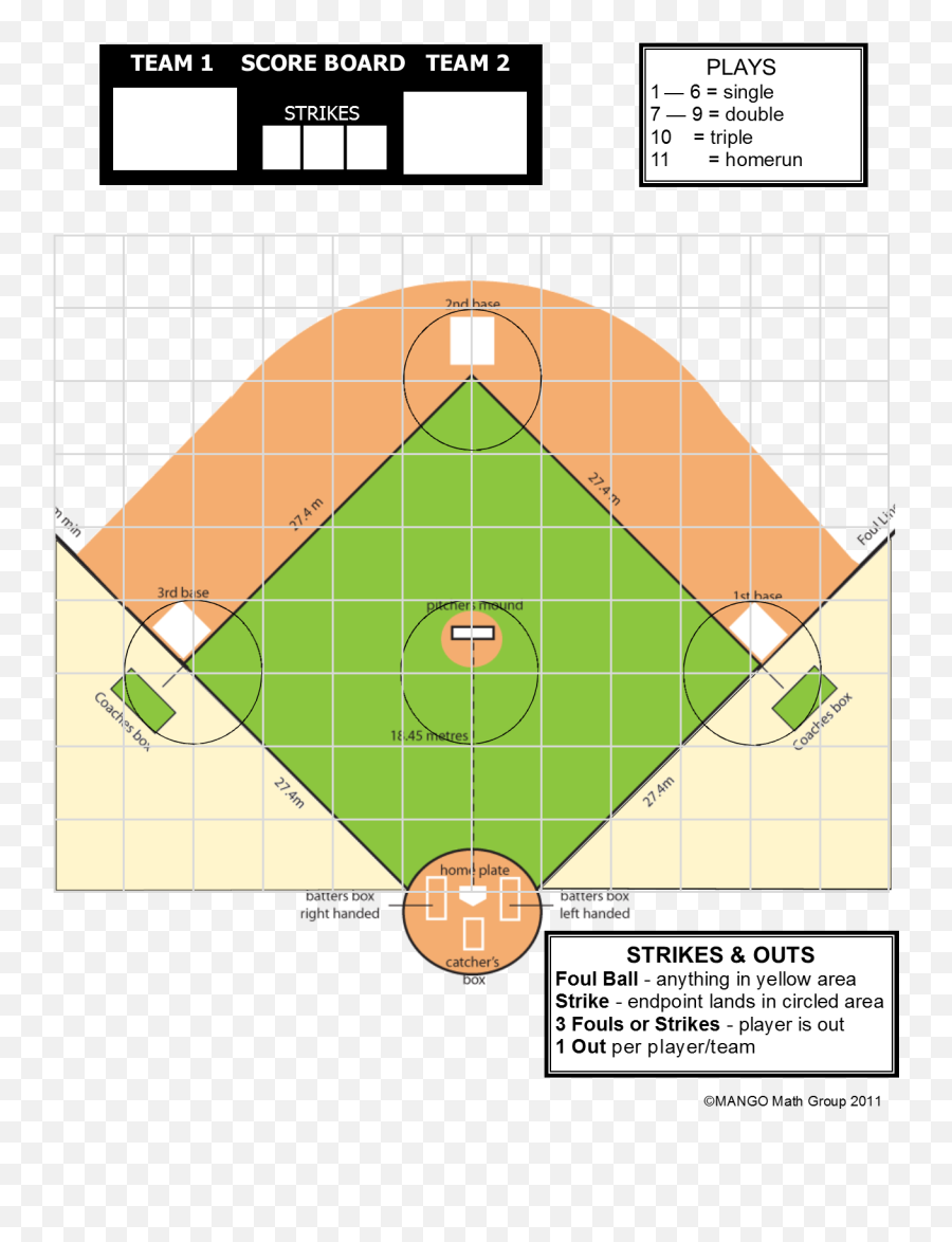 Practice The Pythagorean Theorem - Little League Field Dimensions Png,Baseball Field Png