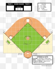 Practice The Pythagorean Theorem - Little League Field Dimensions png
