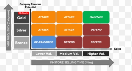 Outlet Segmentation As A Key Rgm Tool U2014 Pach Solutions - Navy Pier Png,Outlet Png