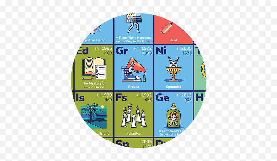 The Periodic Table Of Broadway Musicals New York City - Vertical Png,Periodic Table Png