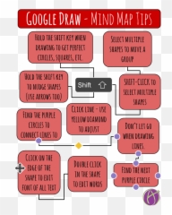 Mind Maps - Vertical png
