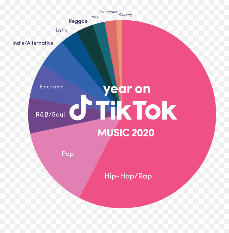 Music 2020 - Dot Png,Pink Tiktok Icon