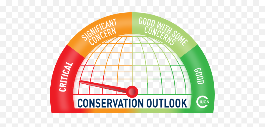 Okapi Wildlife Reserve World Heritage Outlook - Iucn World Heritage Outlook Png,Plaguelands Assassination Patrol Icon