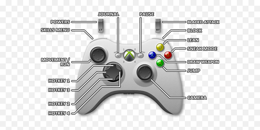 Controls - Xbox 360 Controls Dishonored Game Guide Gta San Andreas Controls Xbox 360 Png,Dishonored Logo Png