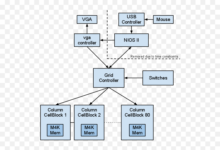 Ece 5760 Conwayu0027s Game Of Life - Vertical Png,Game Of Life Logo