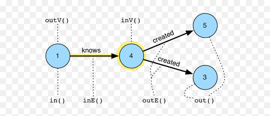 Index Of Docscurrentimages - Graph Python Vertex Png,Steps Png