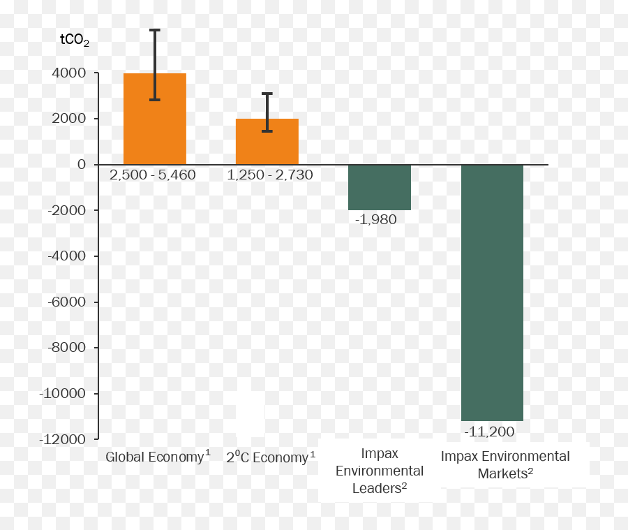 Investors Can Contribute To The Low Carbon Energy Transition - Diagram Png,Black Bars Png