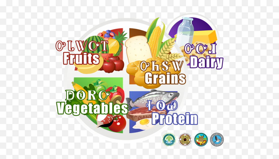 Usda Foods From Farm To Plate Fdpir Connection January 2022 - Superfood Png,Usda My Plate Icon