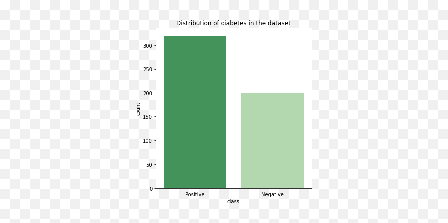 Risk Prediction Of Diabetes Transparent PNG