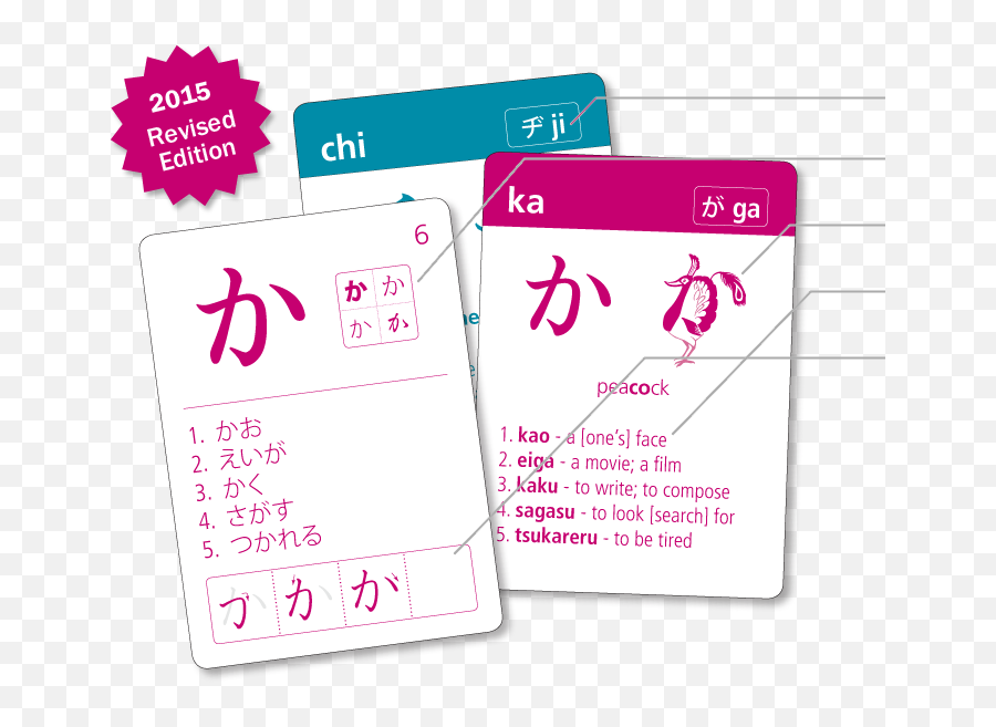 White Rabbit Press - Kana And Kanji Japanese Flashcards Hiragana Katakana Flash Cards Png,Kanji Png