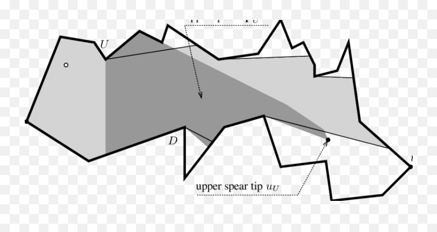 The Dark Shaded Area Is Upper Spear Download - Diagram Png,Spear Png