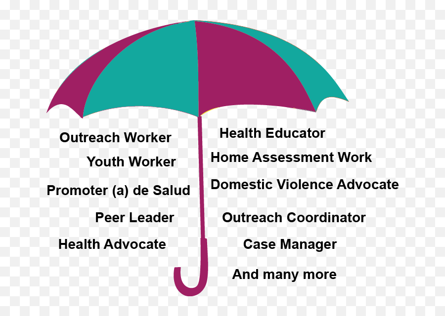 Umbrella - Community Health Centre Roles Png,Umbrella Png