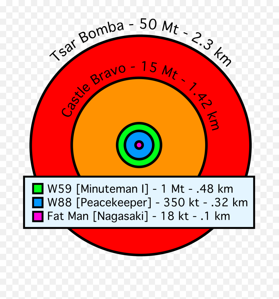 Filecomparative Nuclear Fireball Sizessvg - Wikimedia Commons Tsar Bomba Radius Comparison Png,Fireball Transparent