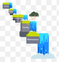 Waterfall Model - Codingzap Transparent Png