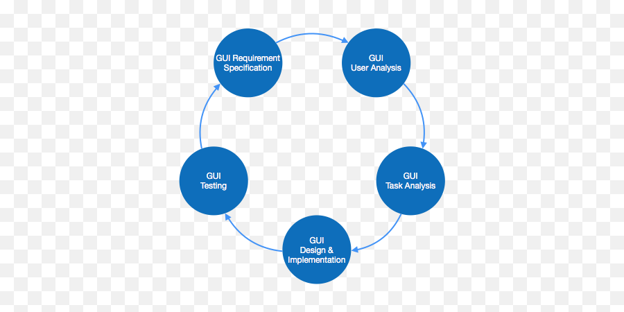Software User Interface Design - Tutorialspoint Sushi Uokura Png,Software Engineering Icon