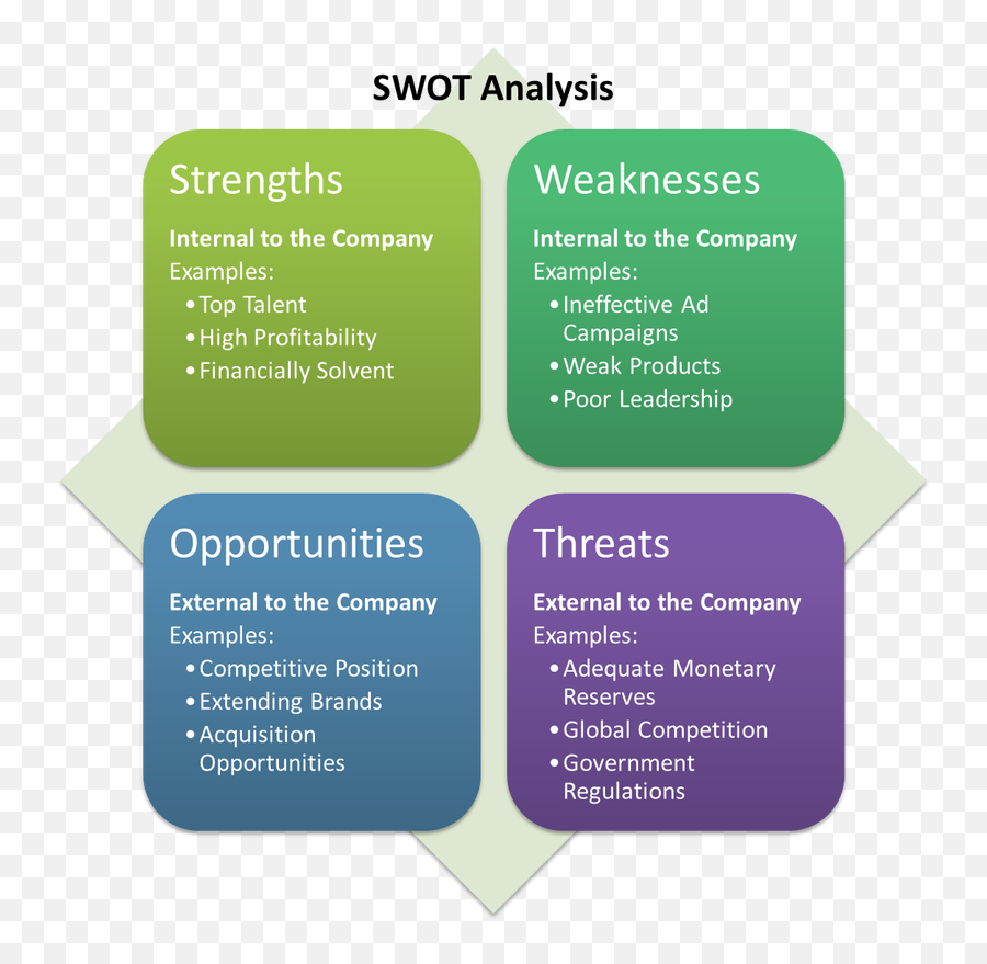 Swot Analysis - Creative Ice Cream Printing Png,Swot Png
