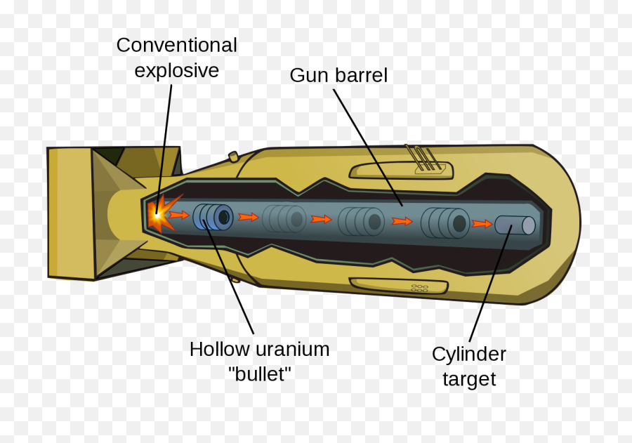 Schematic Of A Gun - Type Nuclear Bomb Looking Back At The Inside Little Boy Bomb Png,Nuclear Explosion Png