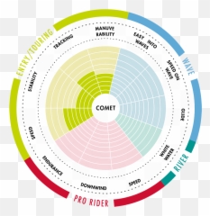 Comet - Circle png