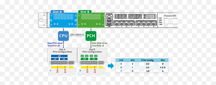 New Smart Nic Optimze Your Nfv Function - Pulm1g4ti350 Sds Installed In Pch Attached Slots Png,Nfv Icon