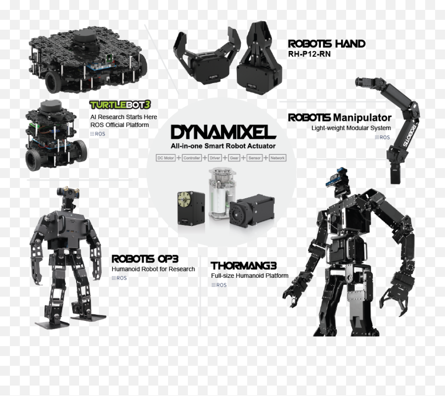 Download Robot Developers Use Dynamixel Actuators To Build - Hand System Of Robot Png,Robots Png