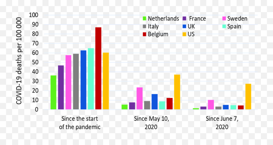 Cdc Library Covid - 19 Science Update 10232020 Covid Deaths By Age Usa October 2020 Png,7 Days To Die Png